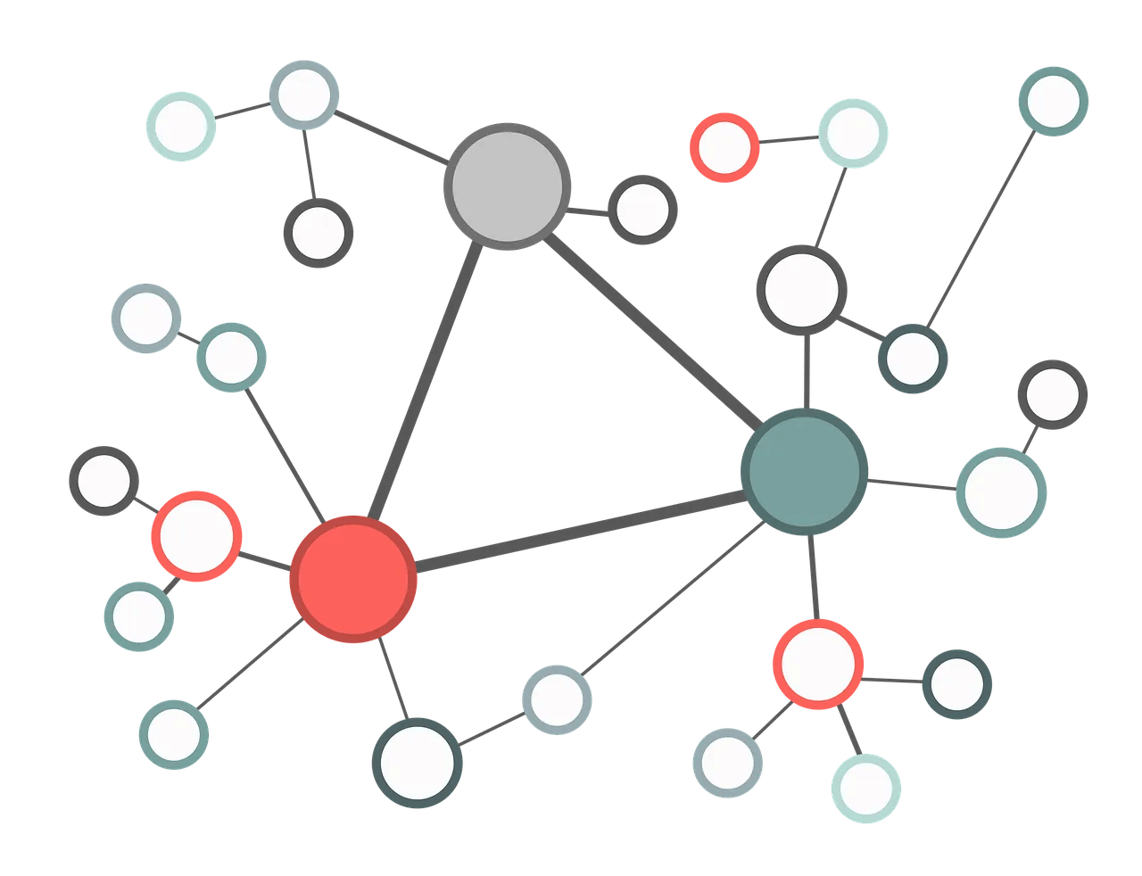 Graph-based Fraud Detection