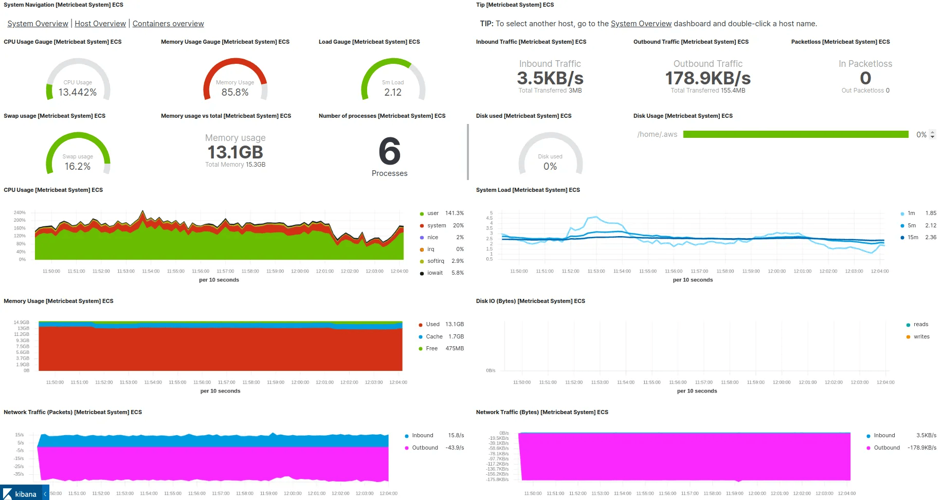 TensorFlow -> Kibana