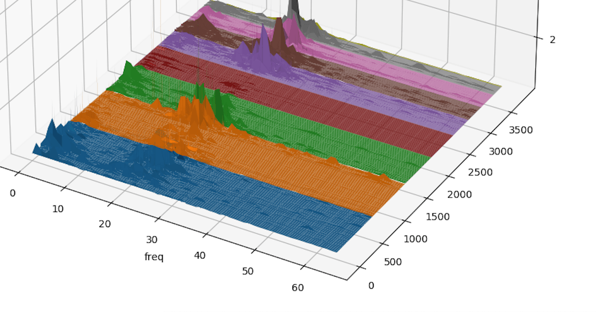 Terrain Classification using IMU stream | Kaggle