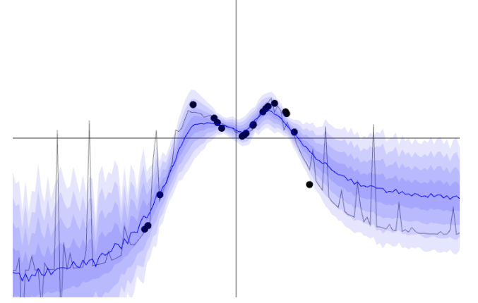 Overview of using dropout sampling to estimate neural networks uncertainty